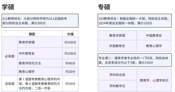 考研定制班-教育学硕