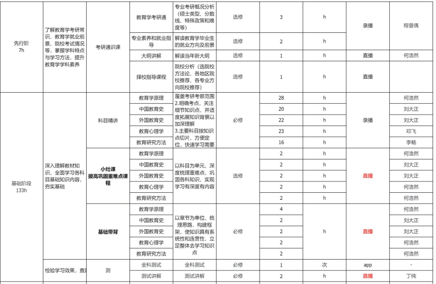 考研定制班-教育学硕