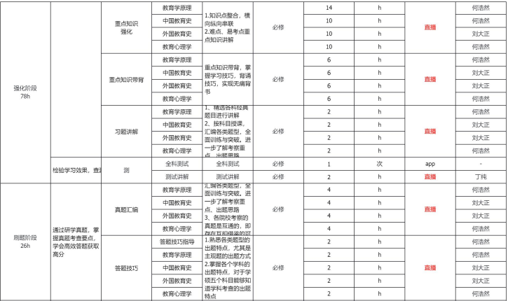 考研定制班-教育学专硕