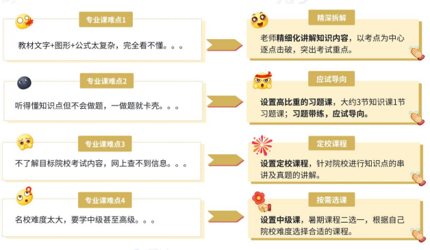 考研定制班-经济学