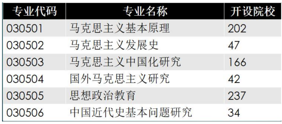 考研定制班-马克思