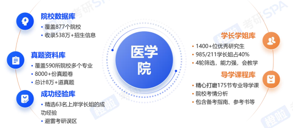 考研定制班-西医