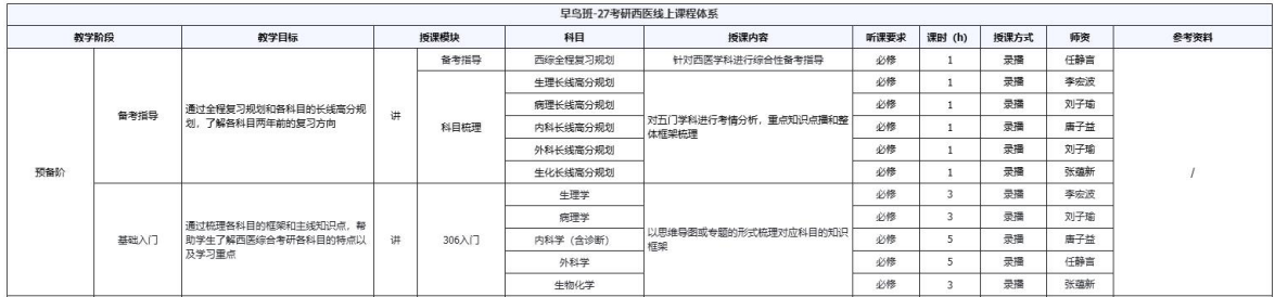 考研定制班-西医