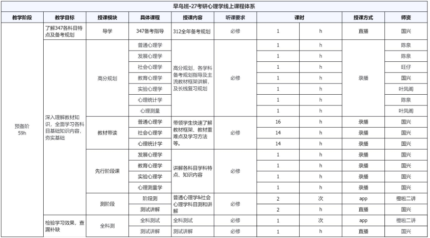 考研定制班-心理学学硕
