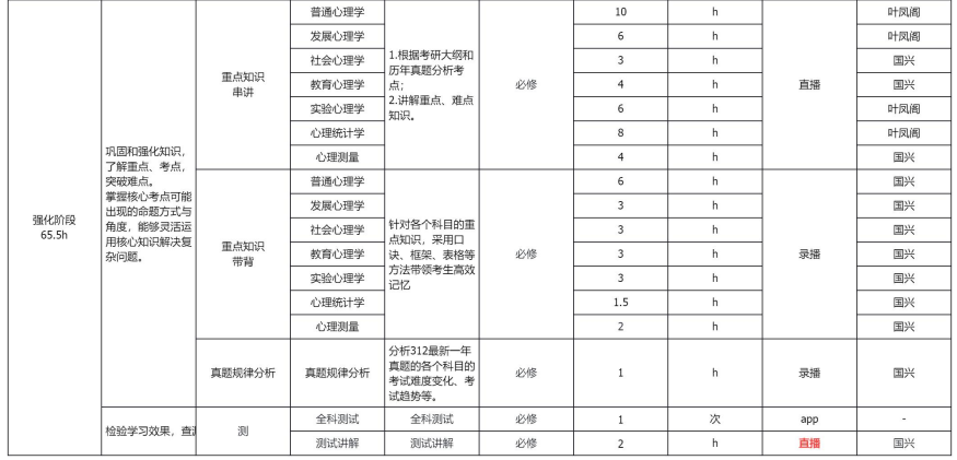 考研定制班-心理学学硕