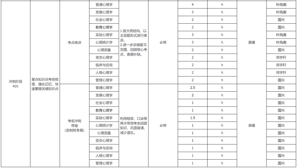 27考研定制班-应用心理