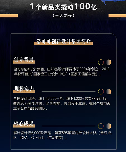 贾伟-品类创新增长特训营