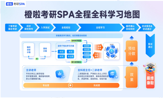 考研定制班-政英非定向