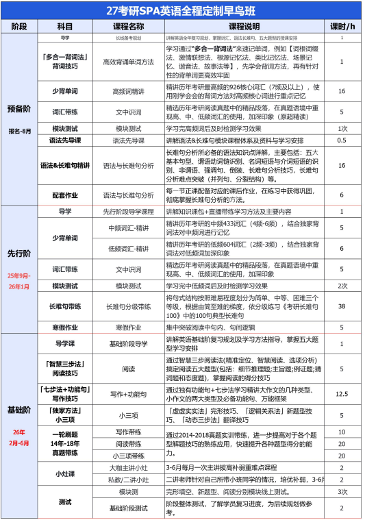 考研定制班-政英非定向
