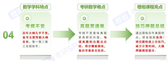 考研定制班-政数英非定向