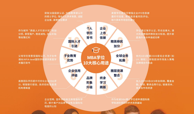 巴黎PPA高等商学院MBA工商管理硕士项目