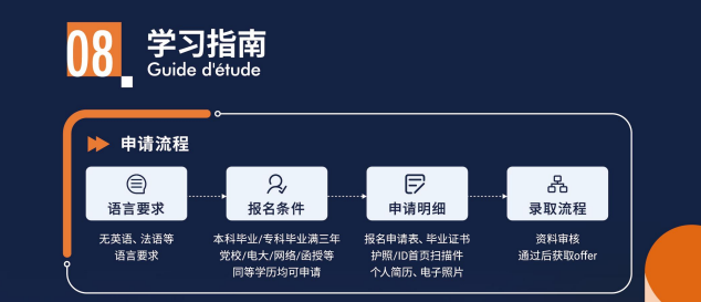 巴黎PPA高等商学院MBA工商管理硕士项目