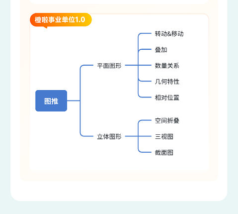 橙啦考公-事业单位笔面全程私教定制班一职测+学管定制考情科目