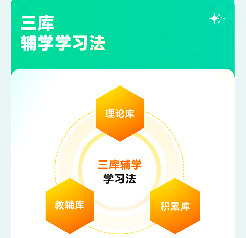 橙啦考公-事业单位笔面全程私教定制班一职测+学管定制考情科目