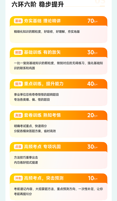 橙啦考公-事业单位笔面全程私教定制班一职测+学管定制考情科目