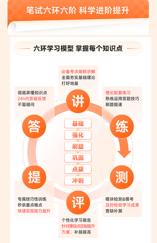 橙啦考公-国省笔面定制私教考前omo班