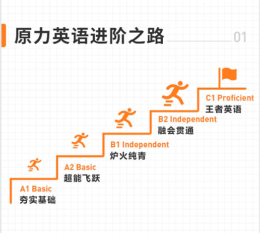 橙啦英语-原力英语全能提升训练营