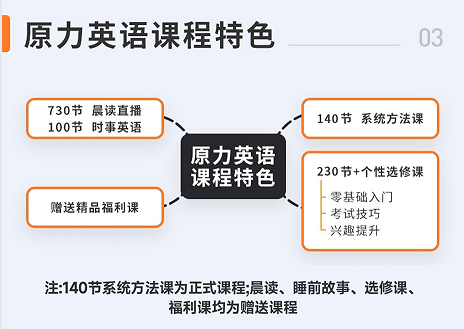 橙啦英语-原力英语全能提升训练营