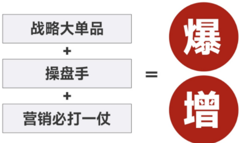 爆品战略线下培训介绍
