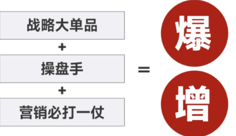 爆品战略培训介绍