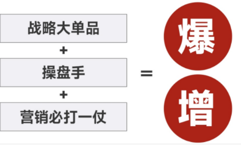 金错刀爆品战略线下课程介绍
