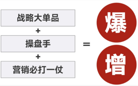 爆品战略课怎么样？