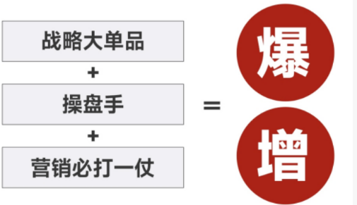 爆品战略总裁班介绍