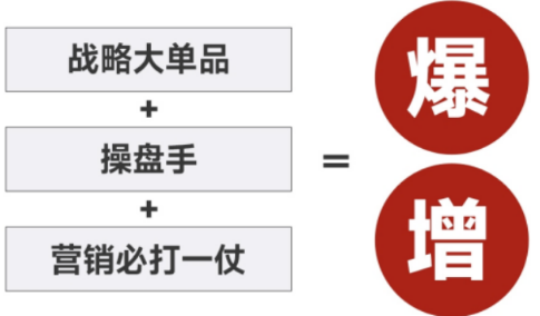 金错刀爆品战略培训介绍