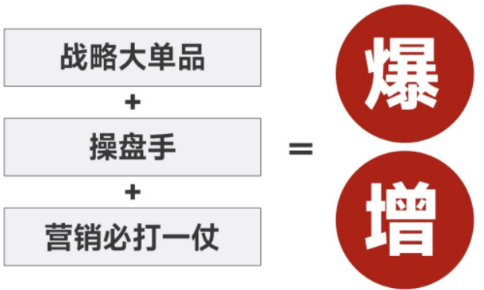 北京爆品战略培训介绍