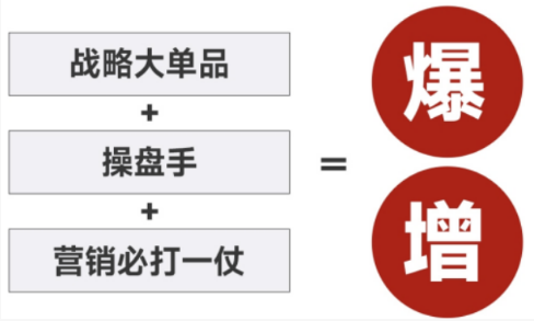 爆品战略线下培训怎么样?