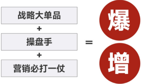 爆品战略培训班介绍