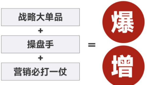 爆品战略培训课介绍