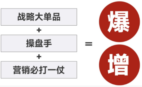 爆品战略总裁班金错刀介绍