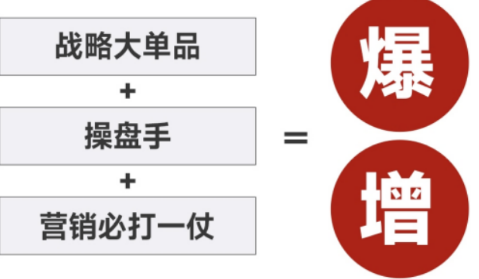 金错刀爆品战略培训——助力企业突围