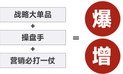 武汉爆品战略班介绍