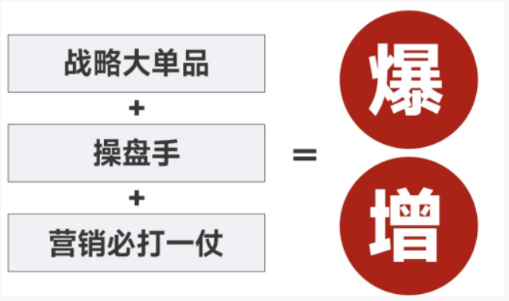 新零售爆品战略方案班介绍
