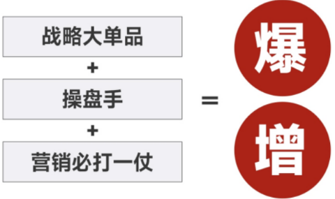 《爆品战略》培训介绍