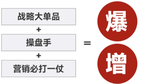 爆品战略课如何？