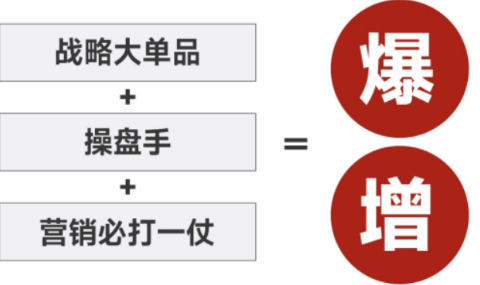 爆品战略总裁课介绍