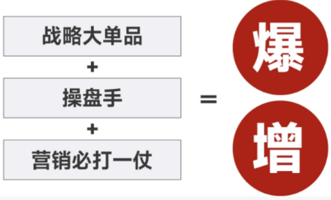 金错刀爆品战略方案班介绍