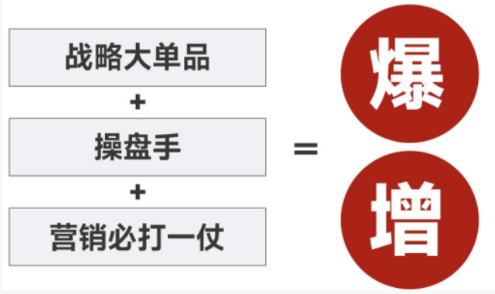爆品战略投资培训介绍