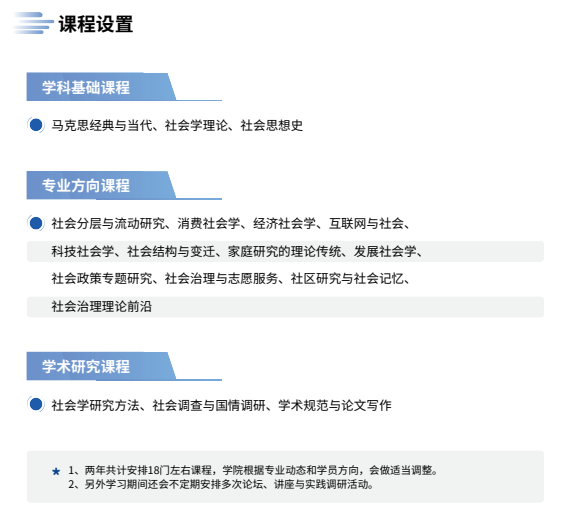 中国社会科学院大学社会与民族学院社会形势与社会治理现代化在职高级课程班