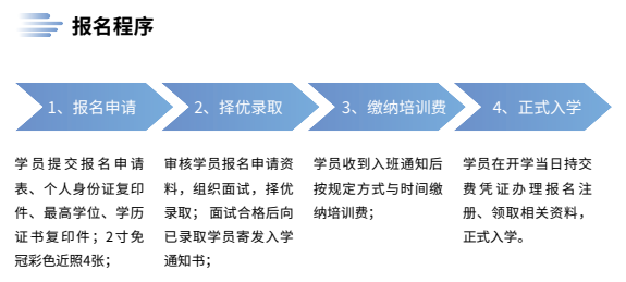 中国社会科学院大学社会与民族学院社会形势与社会治理现代化在职高级课程班