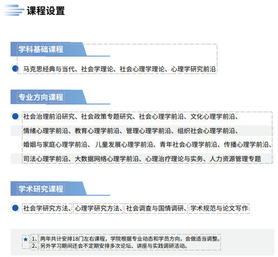 中国社会科学院大学社会与民族学院社会心理学在职高级课程班
