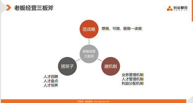 创业酵母破局增长