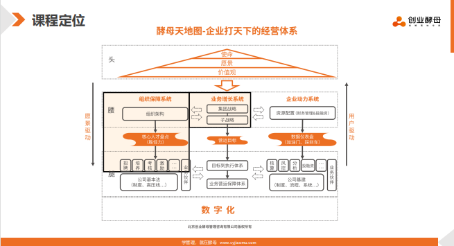 创业酵母破局增长
