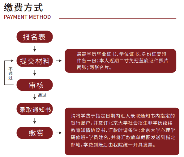 北京大学心理咨询研修班