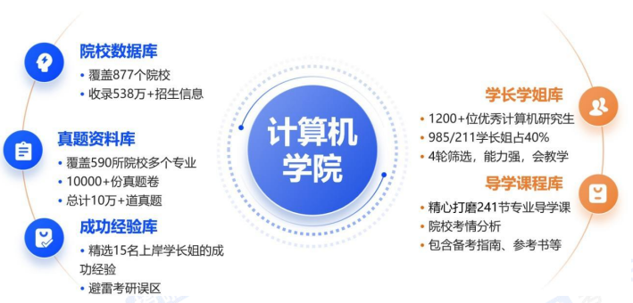 考研SPA计算机全科定制