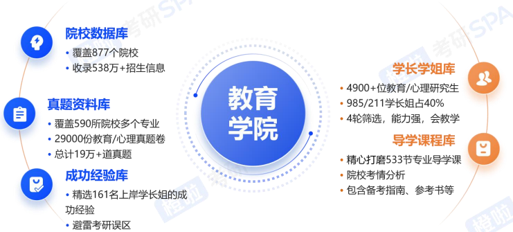 考研SPA教育专硕全科定制