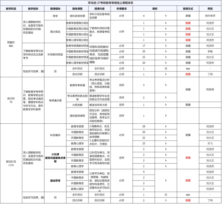 考研SPA教育专硕全科定制